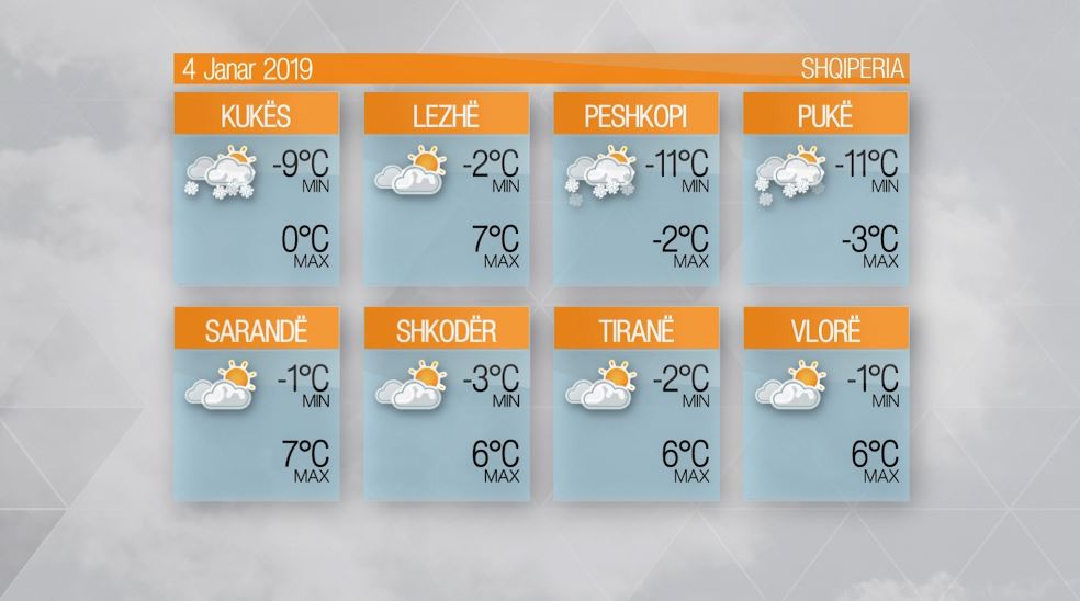 Moti – E premte, 4 Janar 2019