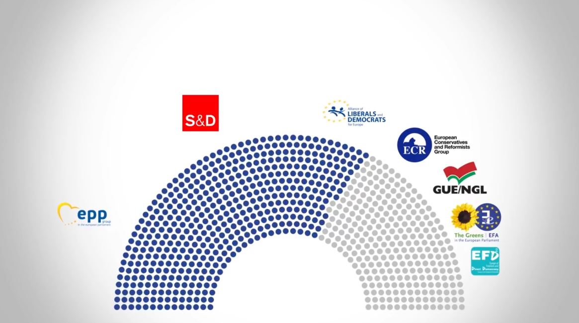 Dalin sondazhet e para për zgjedhjet parlamentare europiane