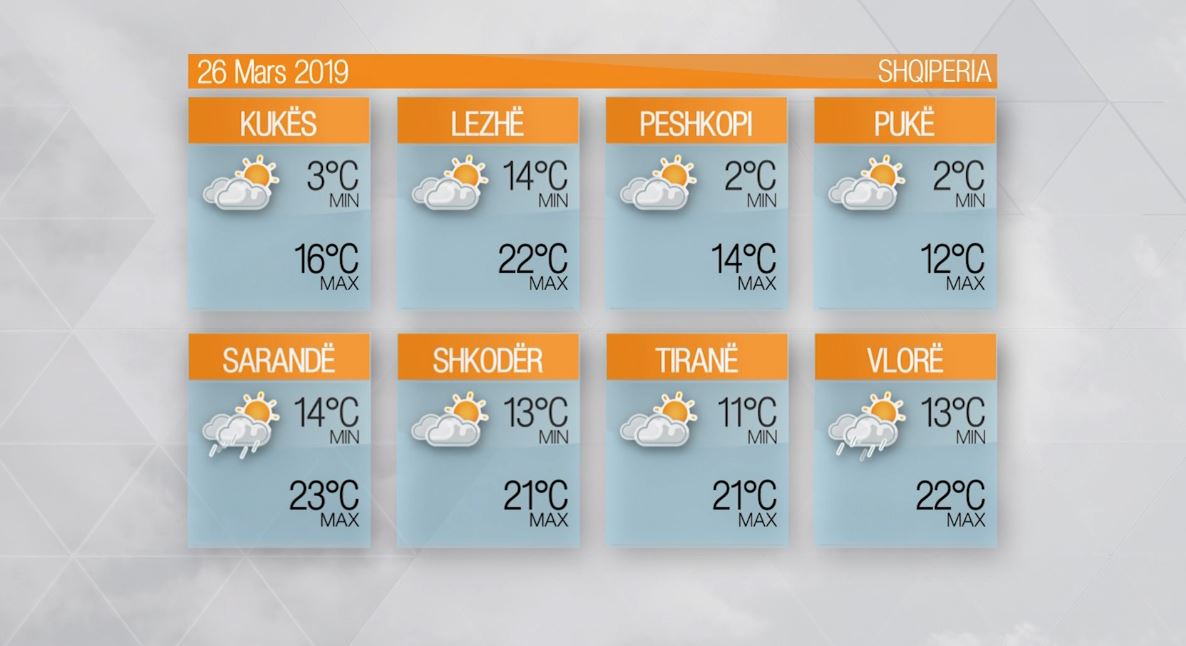 Moti – E martë, 26 Mars 2019