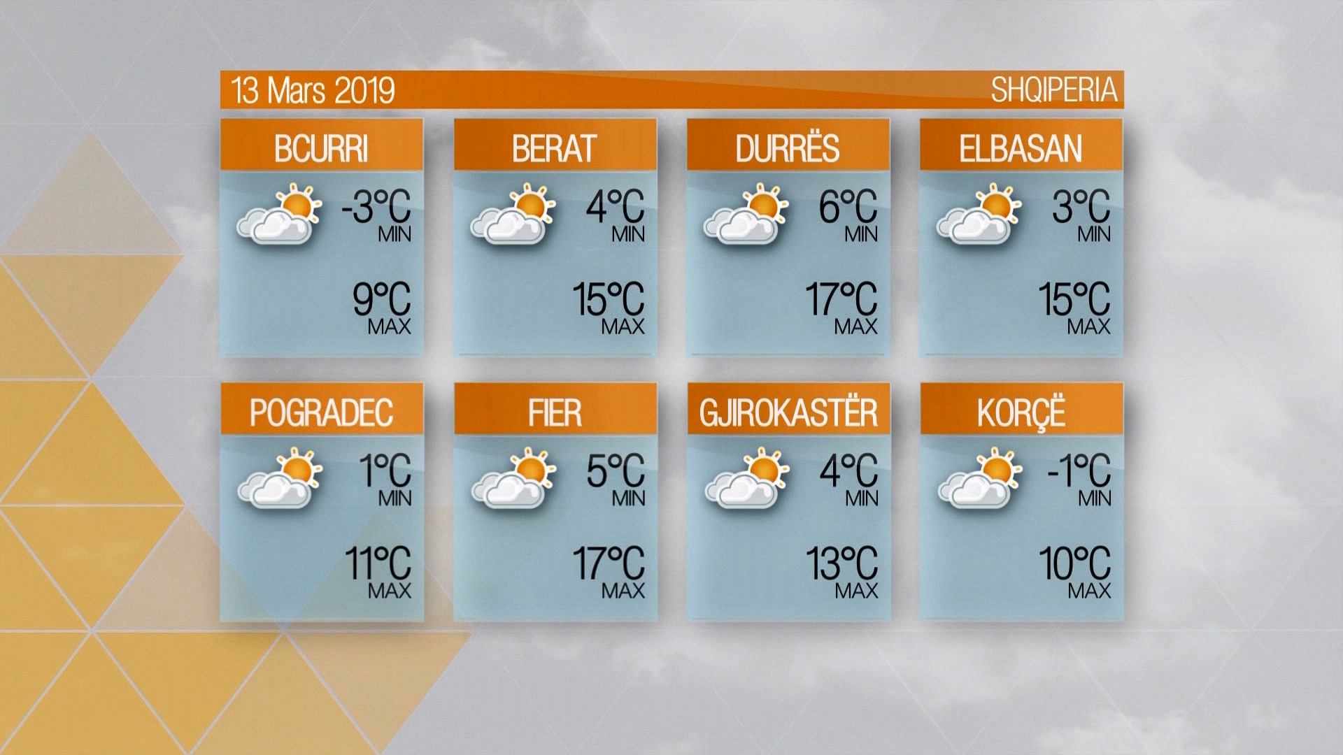 Moti – E mërkurë, 13 Mars 2019