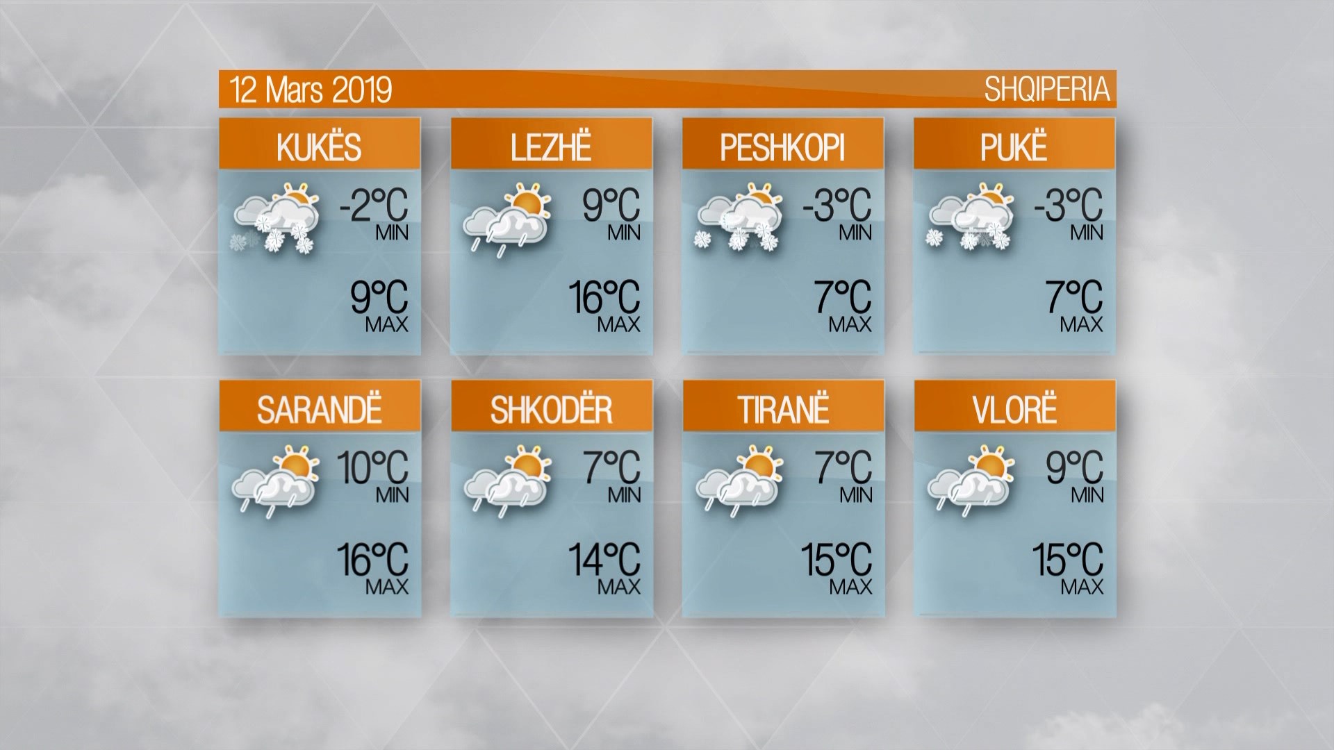 Moti – E martë, 12 Mars 2019