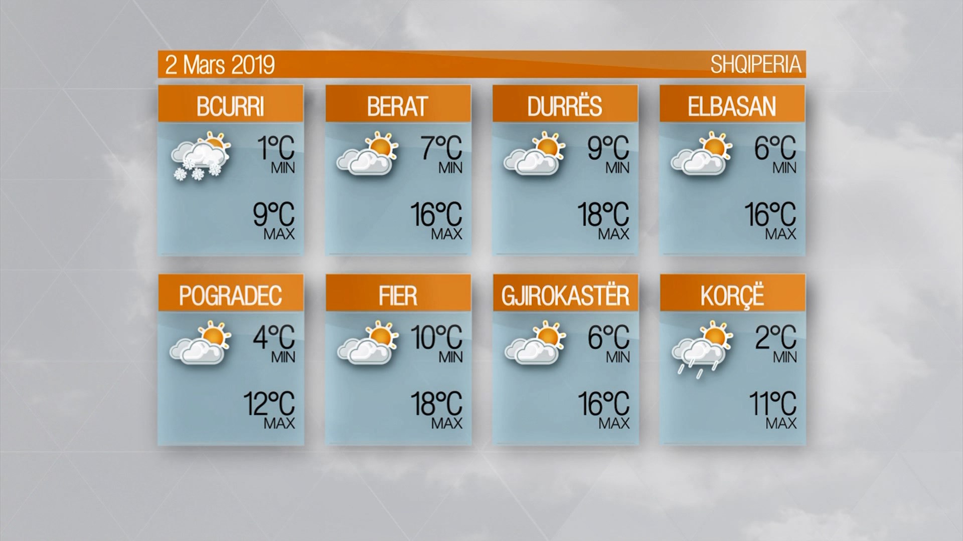 Moti – E shtunë, 2 Mars 2019