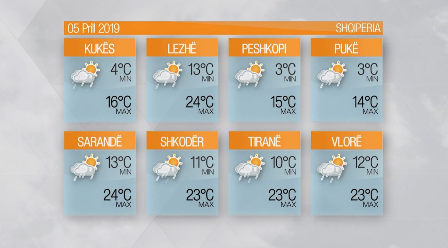 Moti – E premte, 5 Prill 2019