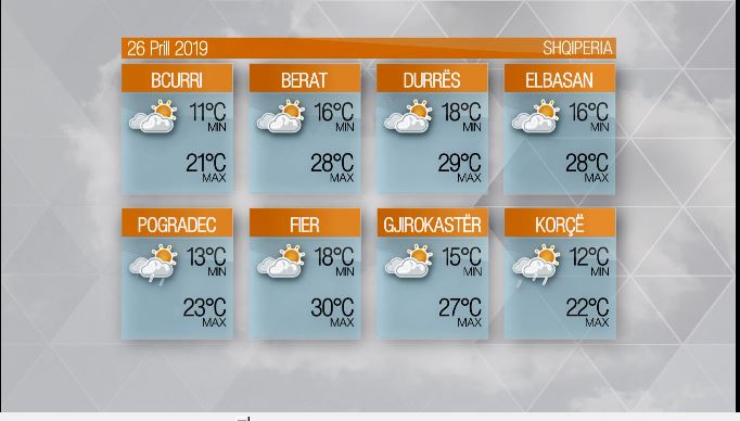 Moti- E Premte, 26 Prill 2019