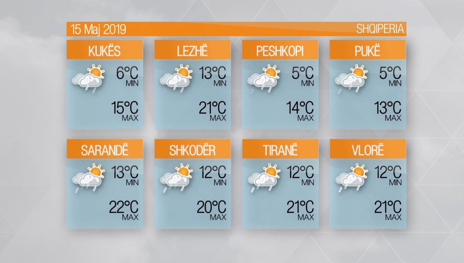 Moti – E mërkurë, 15 Maj 2019