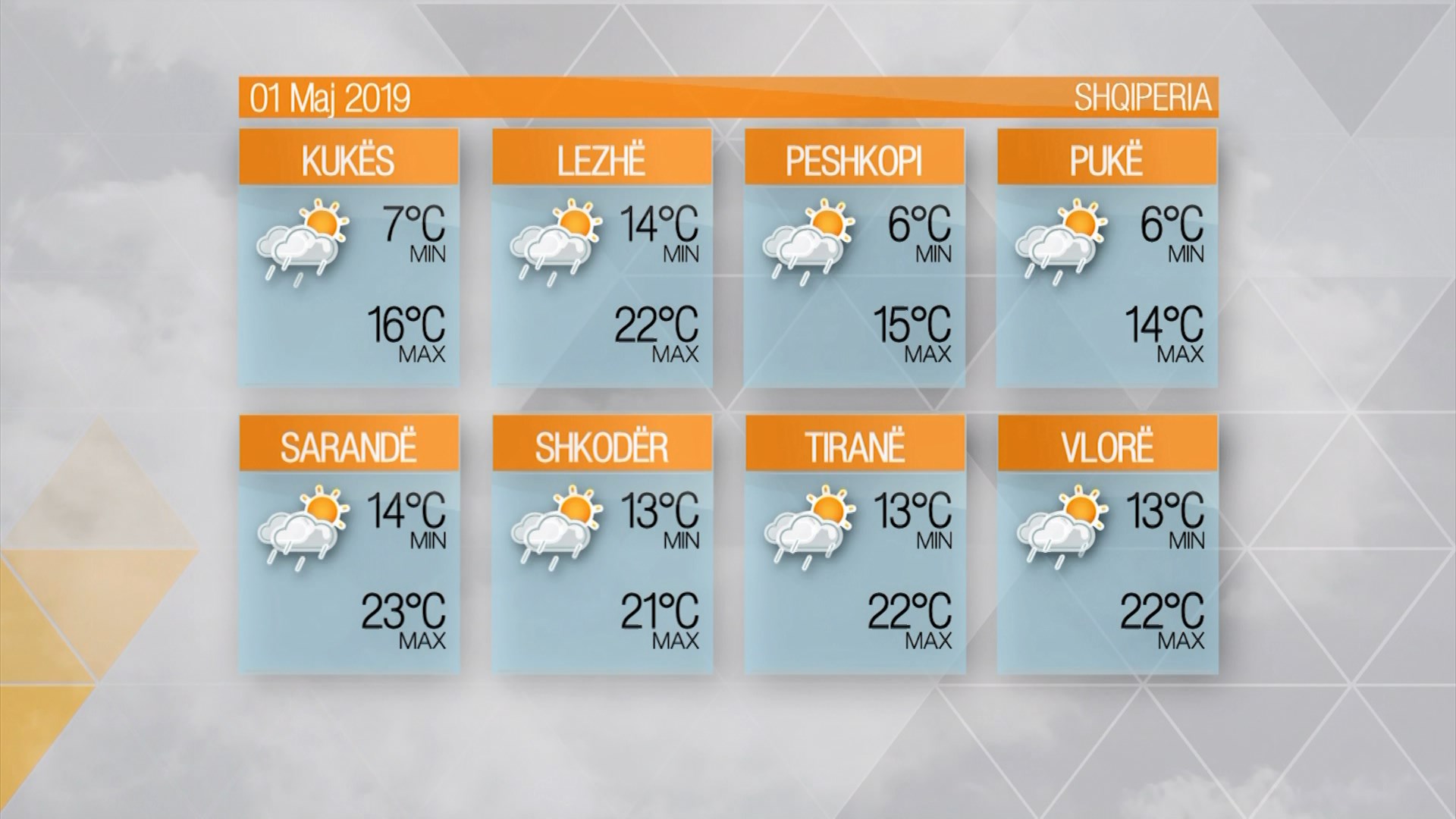 Moti – E mërkurë, 1 Maj 2019