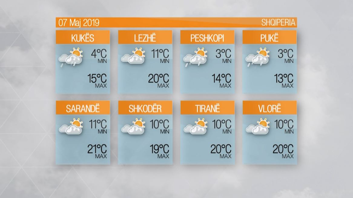 Moti – E martë, 7 Maj 2019