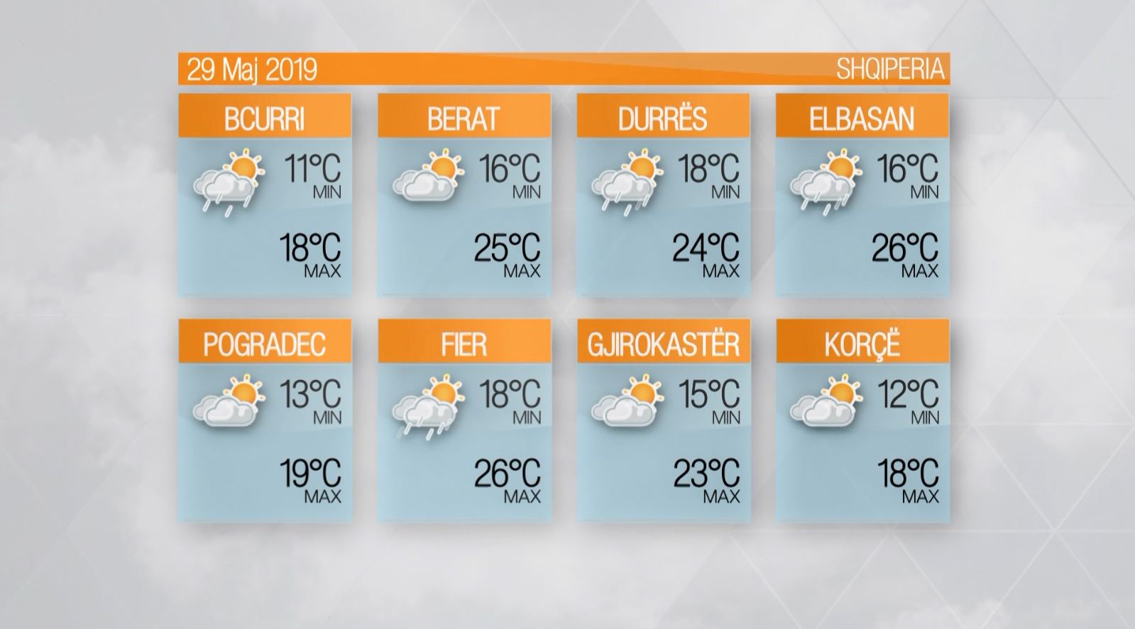 Moti – E mërkurë, 29 Maj 2019