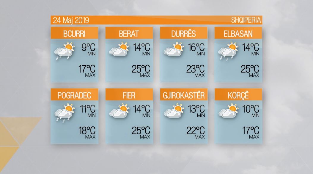 Moti – E premte, 24 Maj 2019