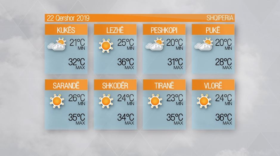 Moti – E shtunë, 22 Qershor 2019