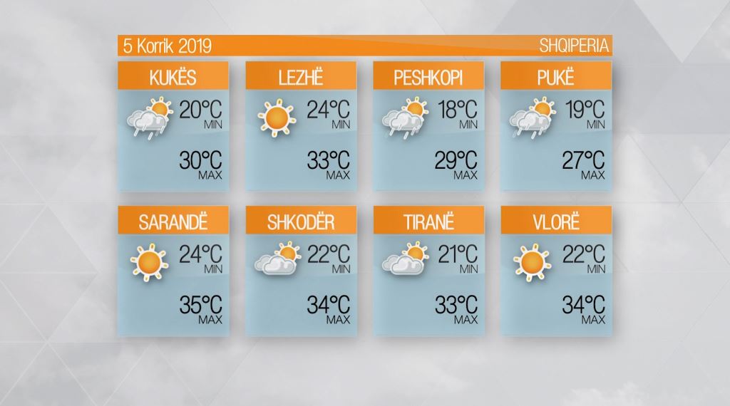 Moti – E premte, 5 Korrik 2019