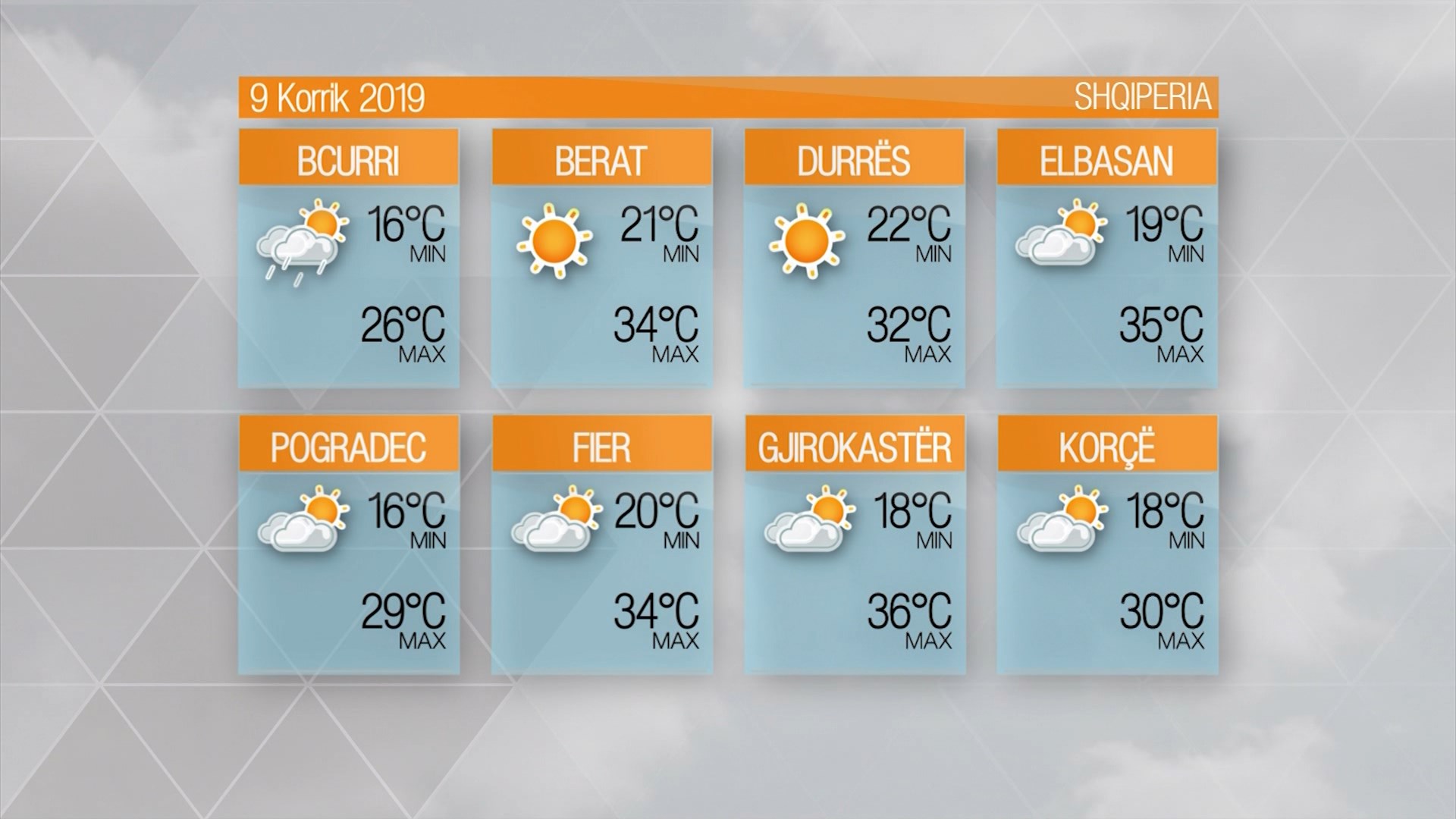 Moti – E martë, 9 Korrik 2019