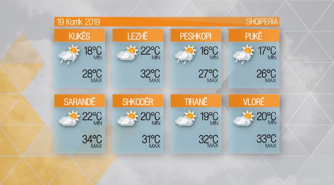 Moti – E premte, 19 Korrik 2019