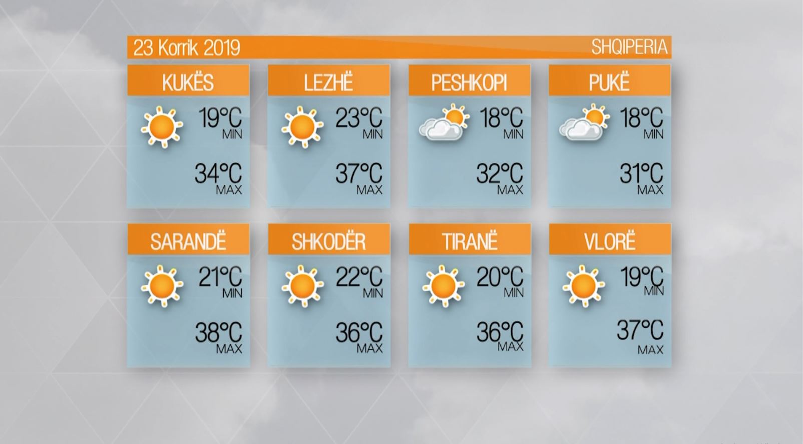 Shqipëria nën valën e të nxehtit, temperatura ekstreme