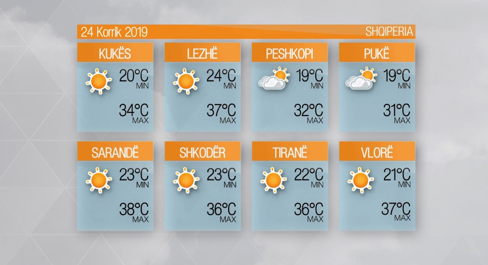 Moti –  E mërkurë, 24 Korrik 2019