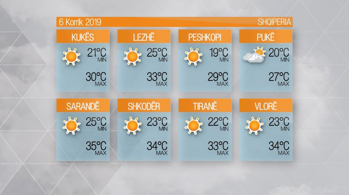 Moti – E shtunë, 6 Korrik 2019