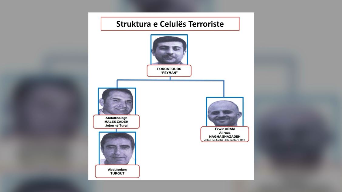 Do kryenin sulm terrorist ditën e Sulltan Novruzit, policia zbulon celulën iraniane