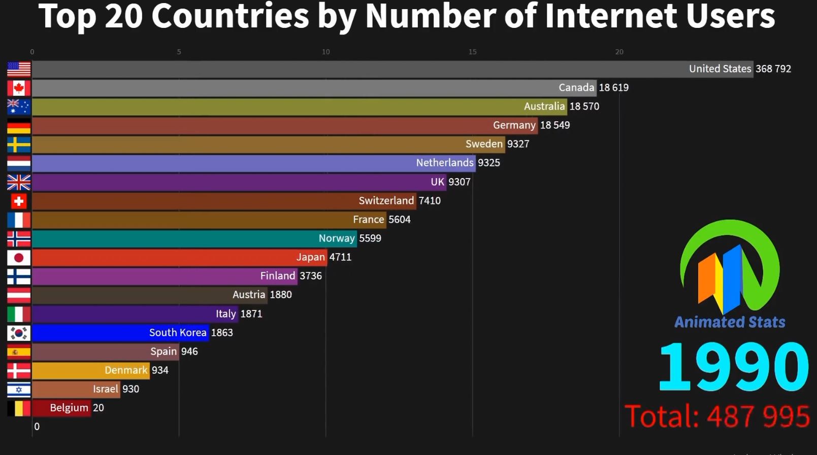 Raporti i OKB: 53.6% e banorëve të planetit përdorin internetin