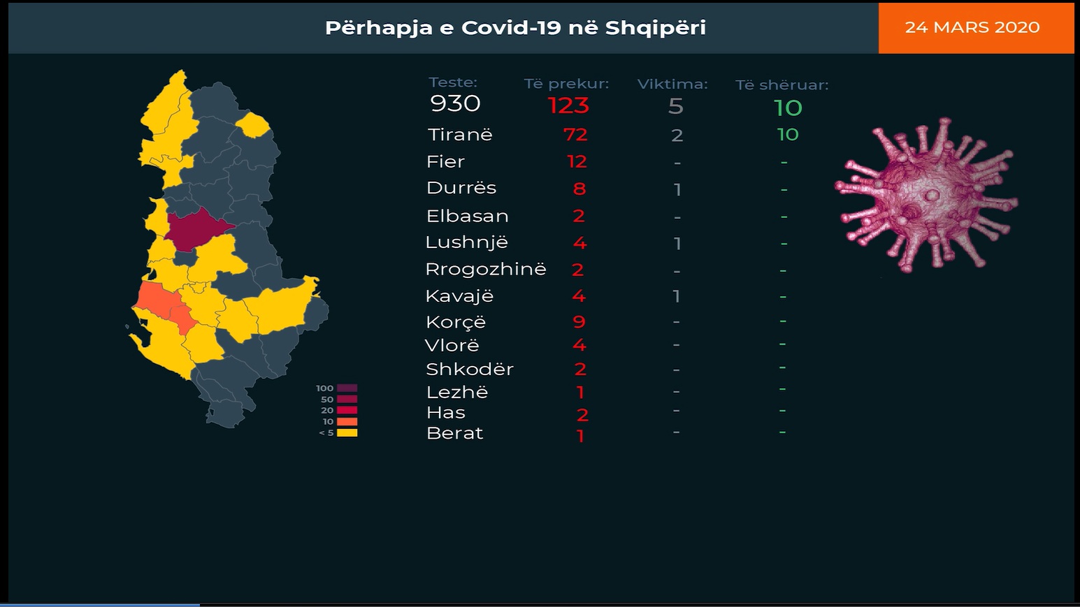 3 vatra të reja, 19 të prekur, 1 i vdekur në 24 orë: Rëndohet situata me koronavirusin në Shqipëri