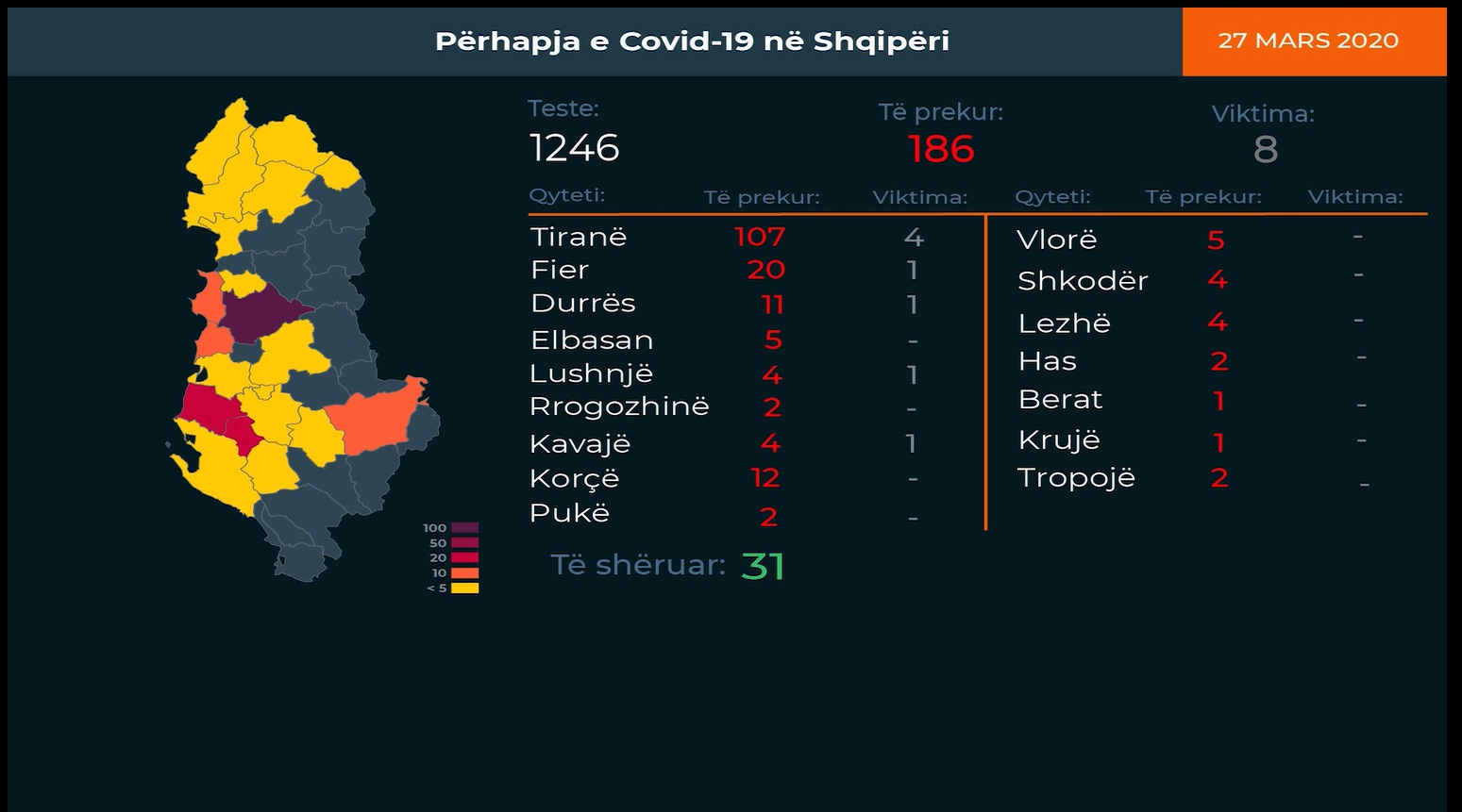 2 të vdekur, 12 të prekur gjatë 24 orëve: Shpresë dhe frikë në vend