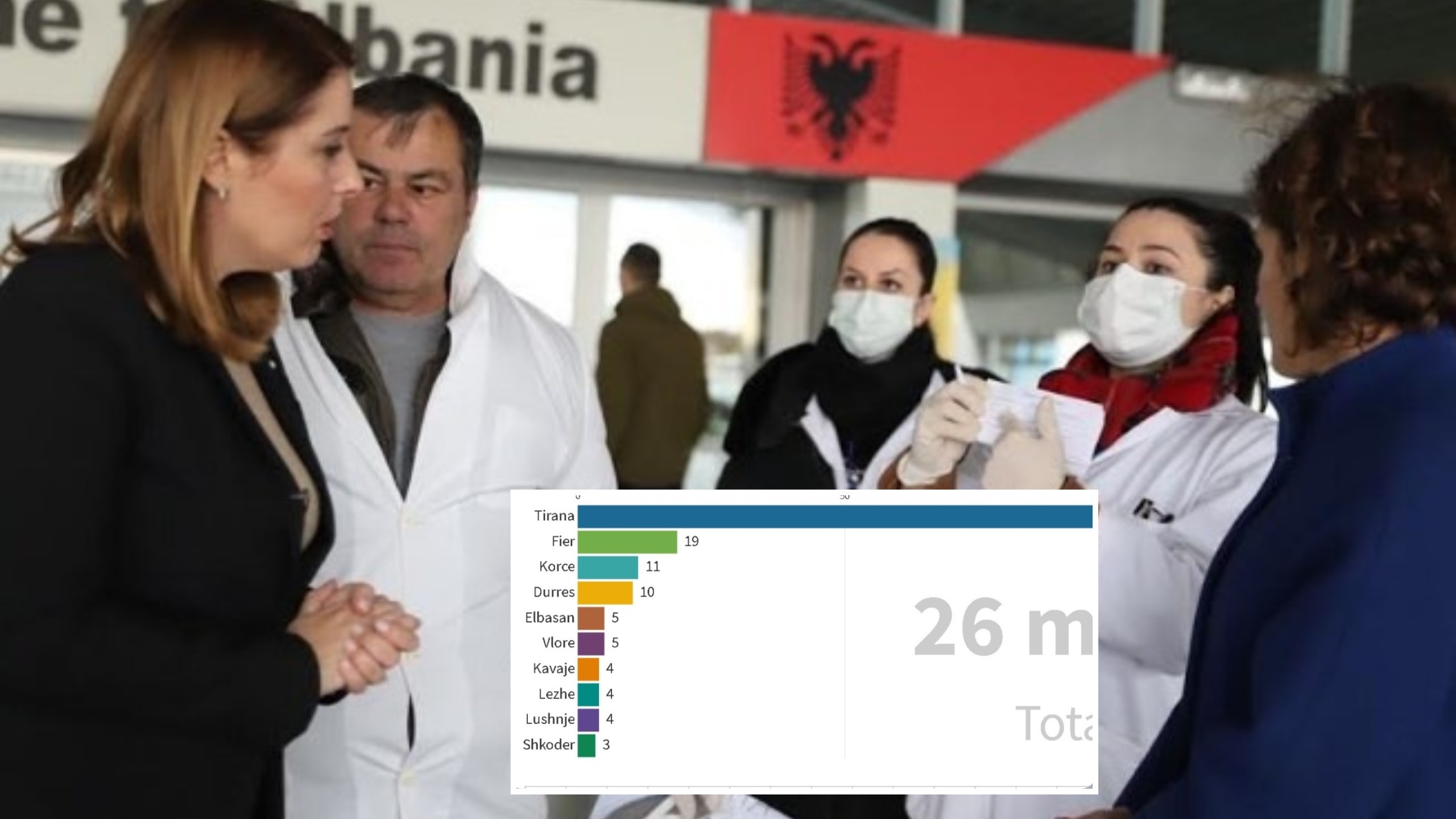 Me grafik, si filloi dhe ku po shpërndahet koronavirusi në Shqipëri