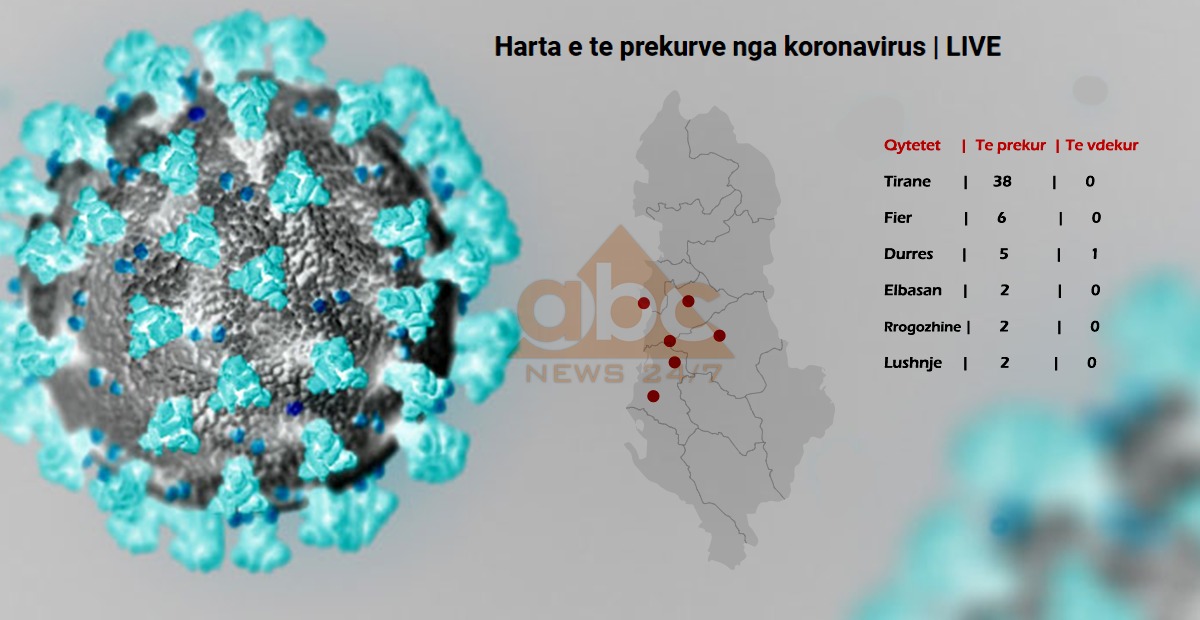 Rritet numri i të prekurve nga koronavirusi në Shqipëri, Sanatoriumi futet në karantinë