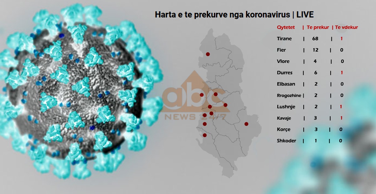 The number of people affected from coronavirus in Albania is increased to 104