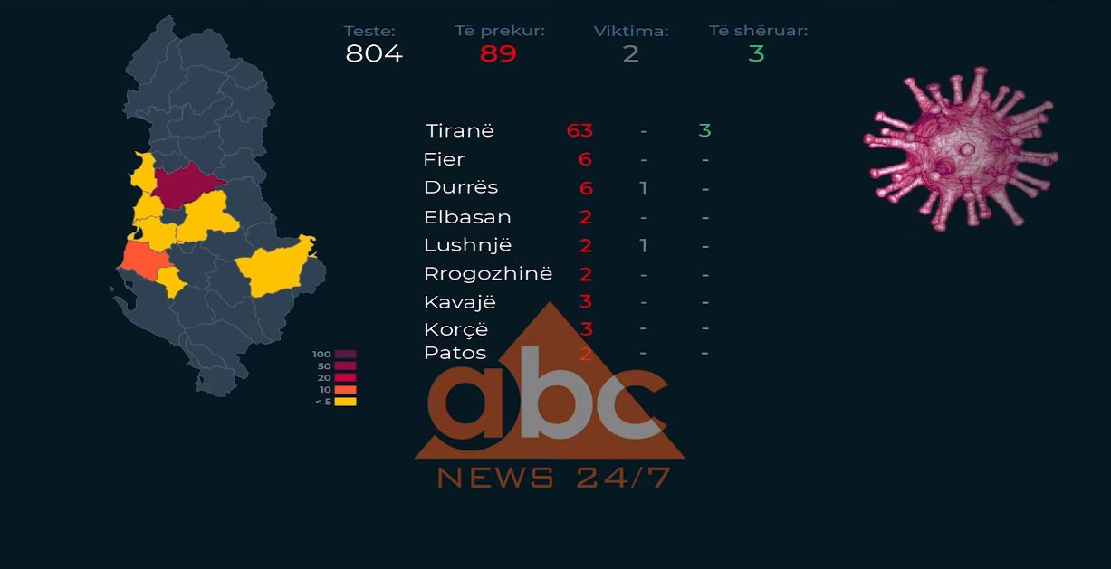 Zgjerohet harta e të prekurve nga koronavirusi në Shqipëri, zonat e infektuara