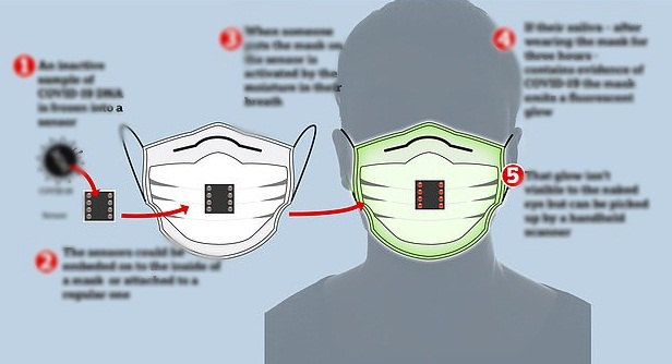 Nis prodhimi i maskave që mund që ndriçojnë nëse përdoruesi i tyre ka koronavirusin