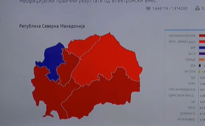 Numërohen 94% të votave në Maqedoni, prijnë Zaev dhe Ahmeti