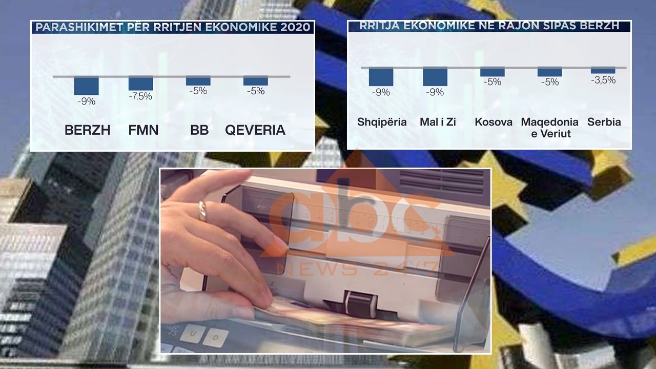 BERZH ul ndjeshëm parashikimin për rritjen ekonomike në 2021 nga 12 % në 4.5 %