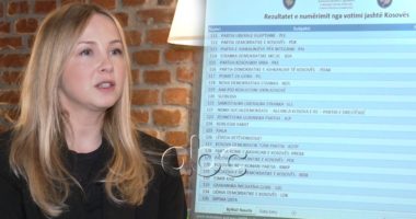 Mbesa e Isa Boletinit për ABC: Votova me postë për zgjedhjet në Kosovë