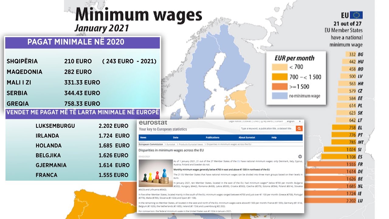 Shqipëria me pagën minimale më të vogël në Europë e rajon