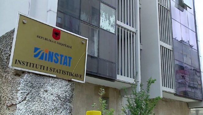 INSTAT: Në 2020-n humbën jetën rreth 5,700 persona më shumë se vitin e mëparshëm