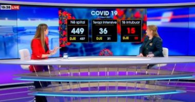 Shifrat e larta të të intektuarve, Rakacolli: Ishin të pritshme, kanë ndikuar dhe variantet e reja