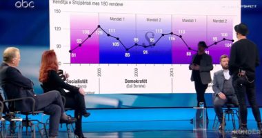 “Vdesim për të dhënë ryshfet”, Pollo: Problemi qëndron tek pandëshkueshmëria