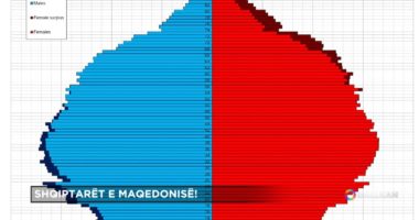 Politika e numrave dhe shqiptarët e Maqedonisë!