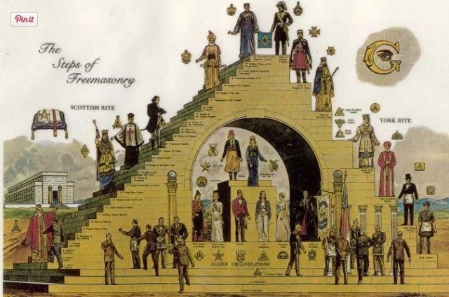 Nga Iluminati, te Templarët dhe Masonët: Shoqëritë sekrete më të famshme që kanë intriguar botën