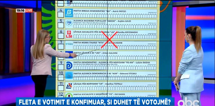 Gabimet që nuk duhet të bëni kur të votoni, gazetarja: Rezultati do disa javë që të dalë