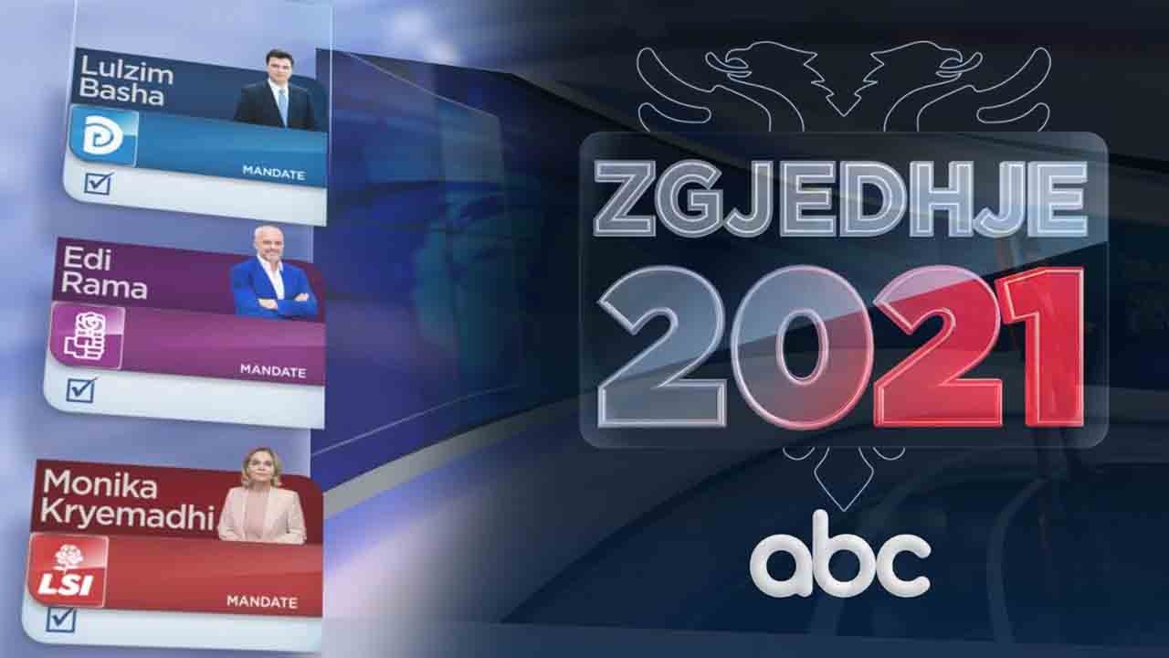 ABC zbulon rezultatin e saktë të zgjedhjeve: Projeksioni i kompanisë izraelite fill pas mbylljes së kutive