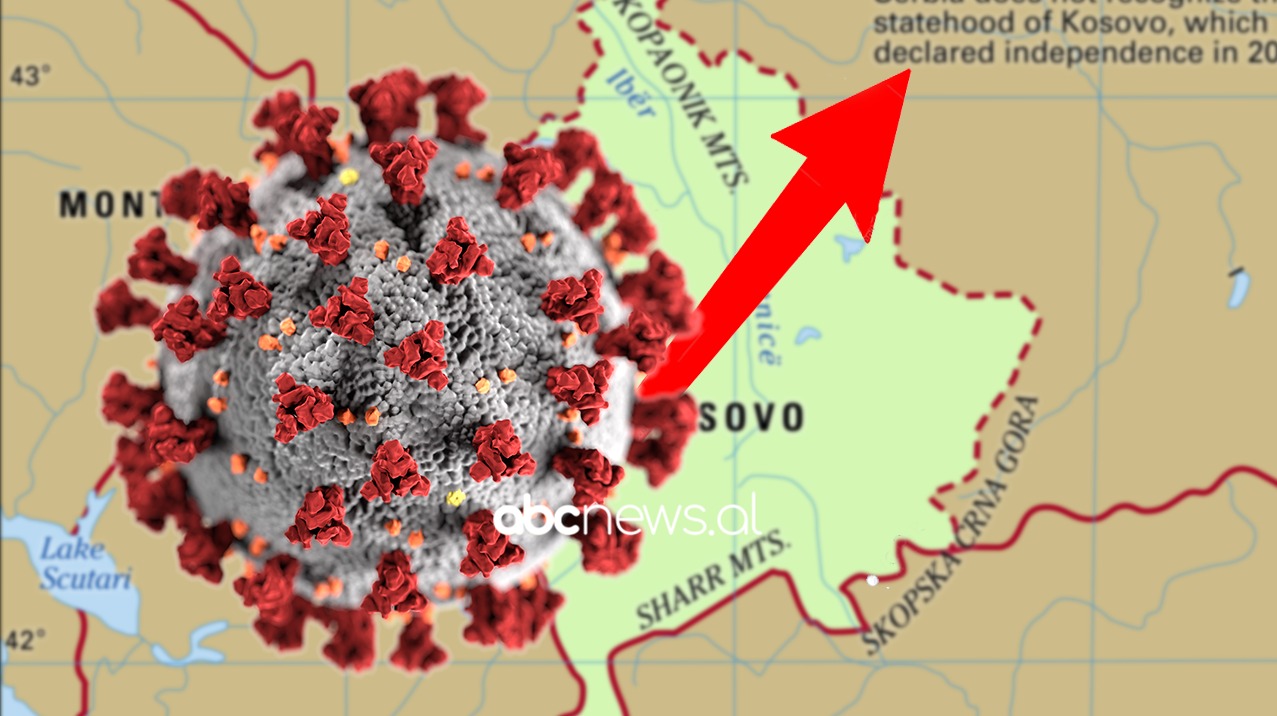 Kosova në ditën më të zezë të pandemisë, mbi 2 200 raste të reja me Covid-19