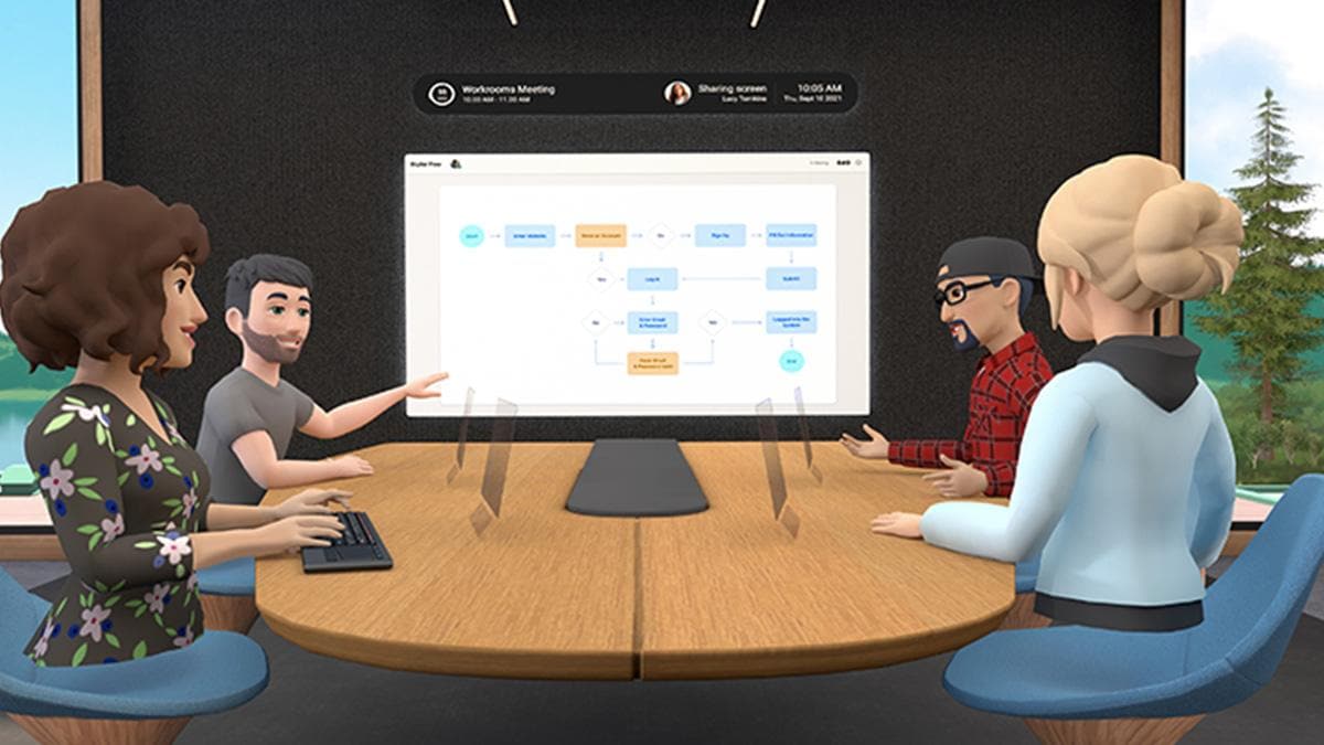Çfarë është “Horizon Workrooms”? Plani më ambicioz i Facebook-ut deri më sot