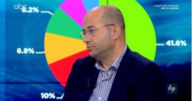 Efekti zinxhir, Arben Shkodra: Çmimi i energjisë do rrisë edhe ujin