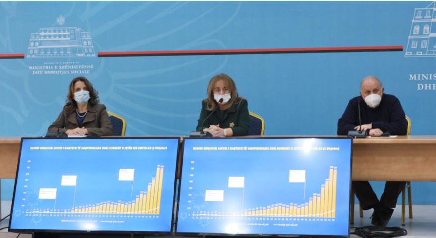 Today is expected to convene the Technical Committee of Experts