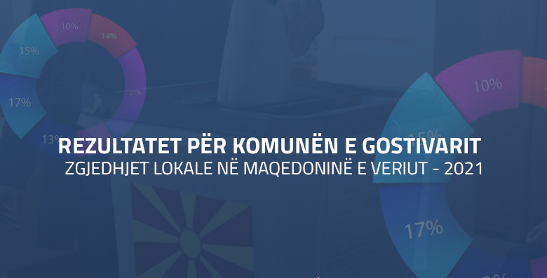 Numërohen votat e para në Komunën e Gostivarit