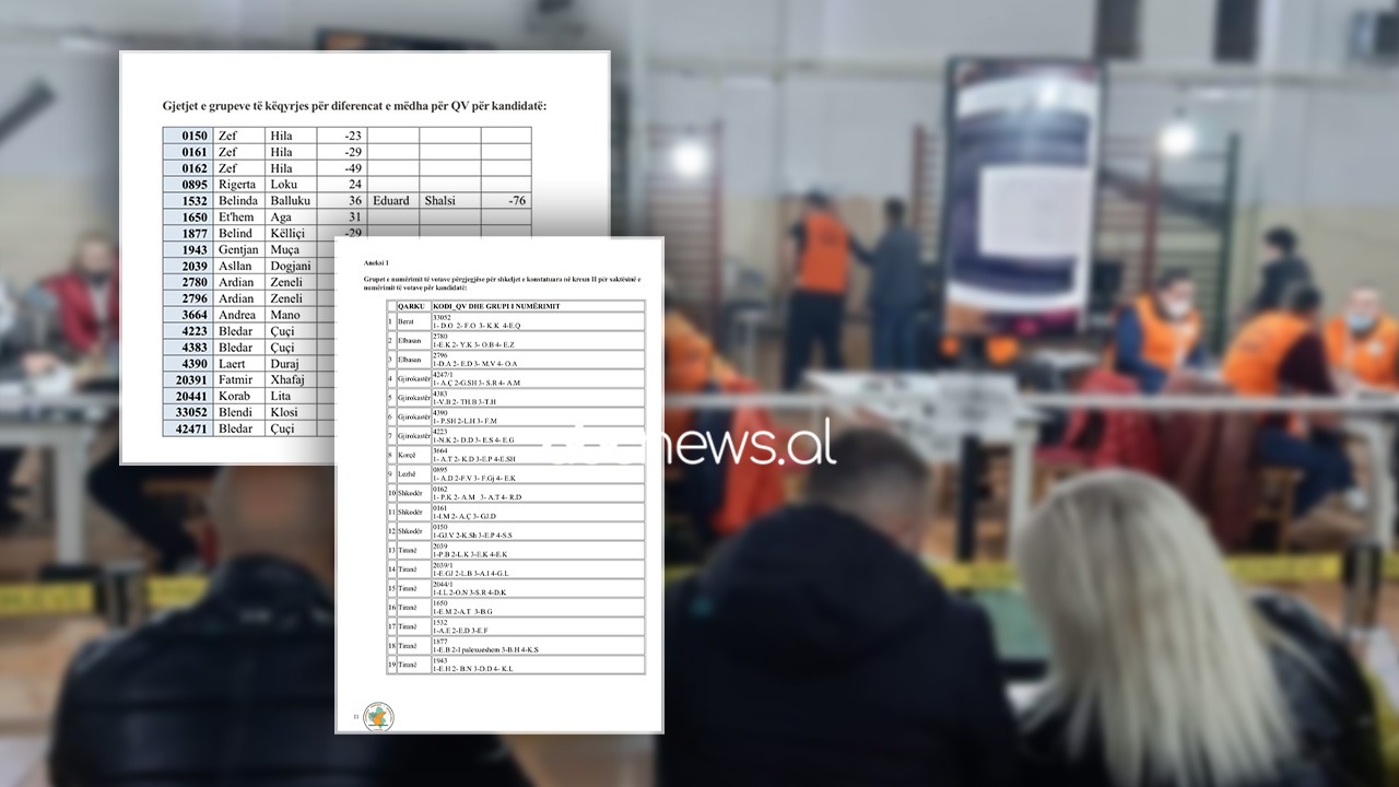 KQZ çon për kallëzim penal 67 numërues, vodhën votat për kandidatët: Nga Bledi Çuçi tek Belind Këlliçi