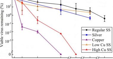 Inxhinierët zhvillojnë çelikun e parë inoks anti-COVID-19