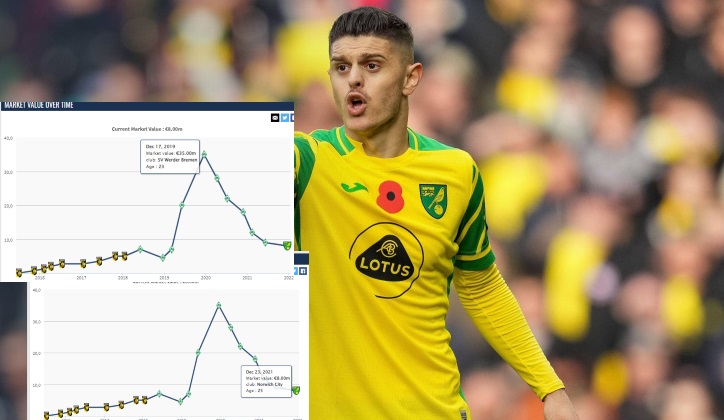 FOTO/ Milot Rashicës i bie vlera dukshëm në Transfermarket