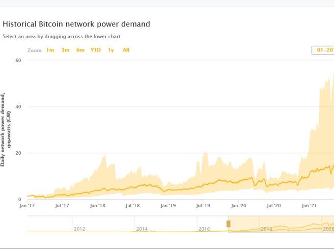 Kazakistan, kriza e provokuar nga bitcoin që tani kërcënon Kosovën dhe Iranin