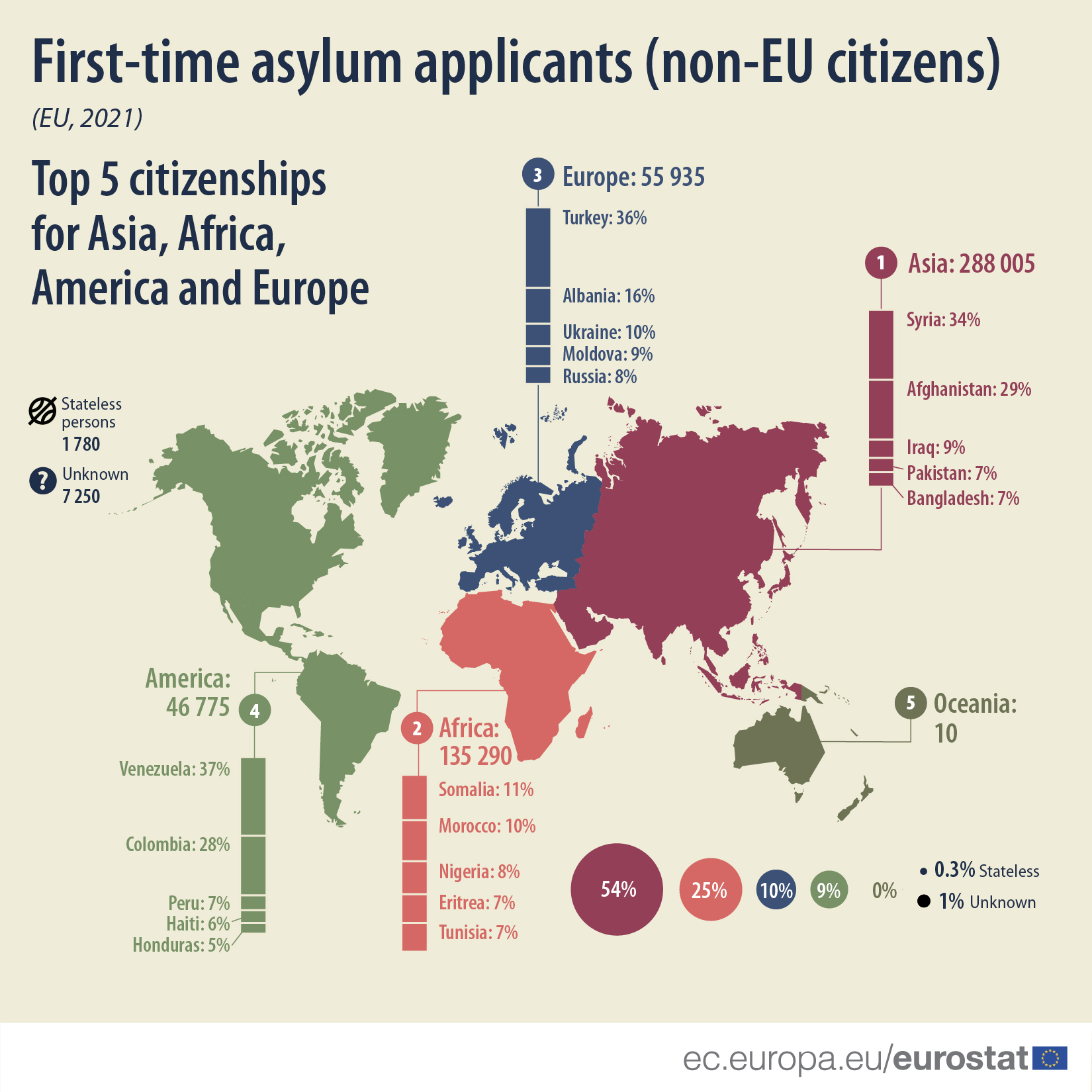 Aplikimet për azil nga shqiptarët në 2021, cila është “toka e premtuar” për ta